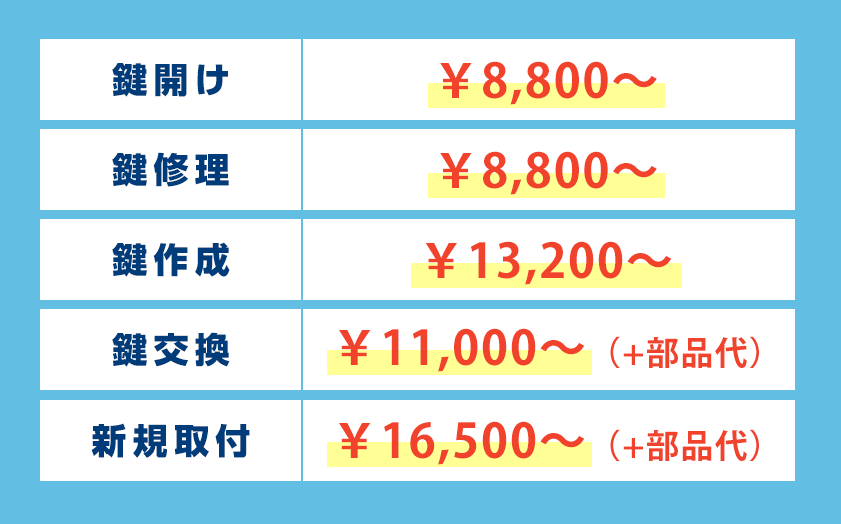 葛飾区の鍵の作業料金表